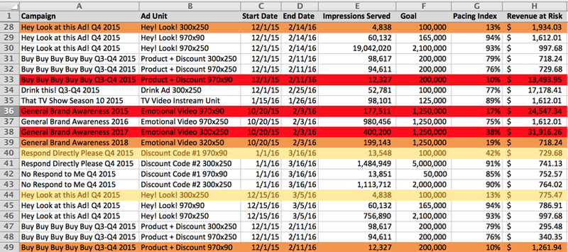 Illustration for article titled Conditional Formatting 201: Formulas